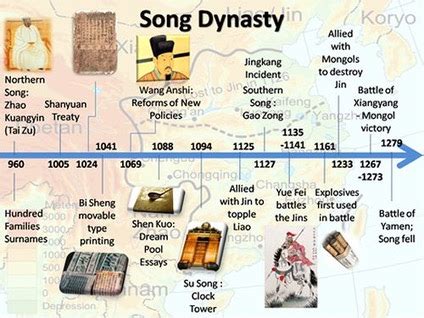 Chinese Dynasties: Chronological List and Summary.